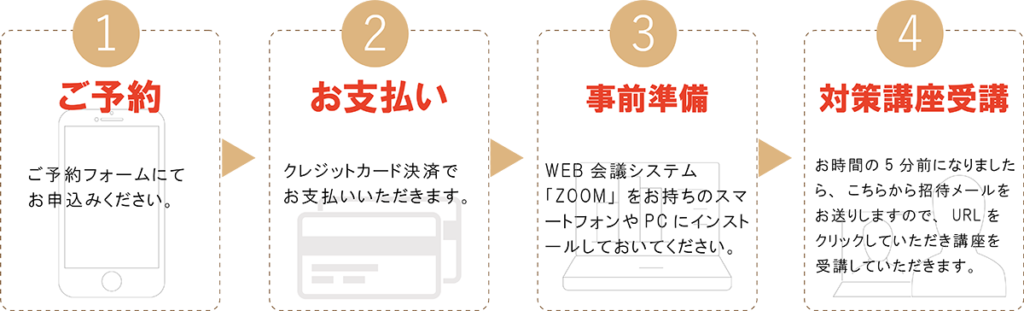 キャリコン対策